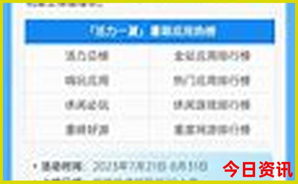 新澳今日最新资料